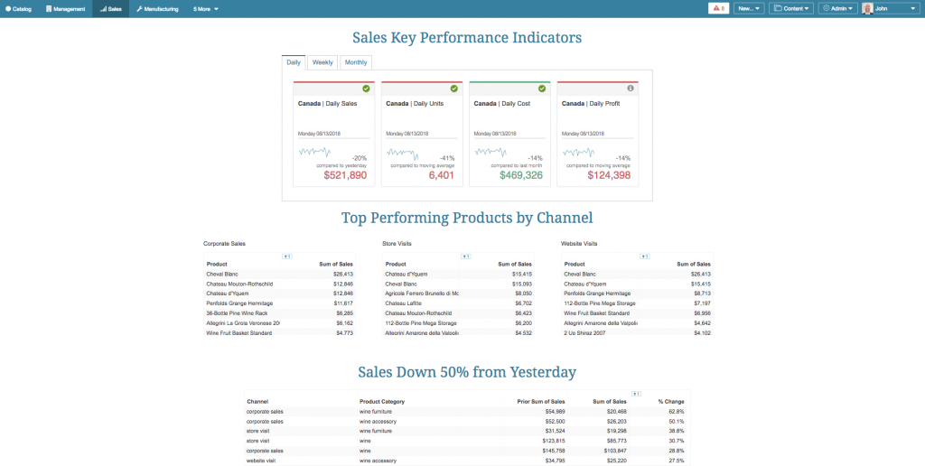 A customized Portal Page featuring key metrics that matter most to an end user