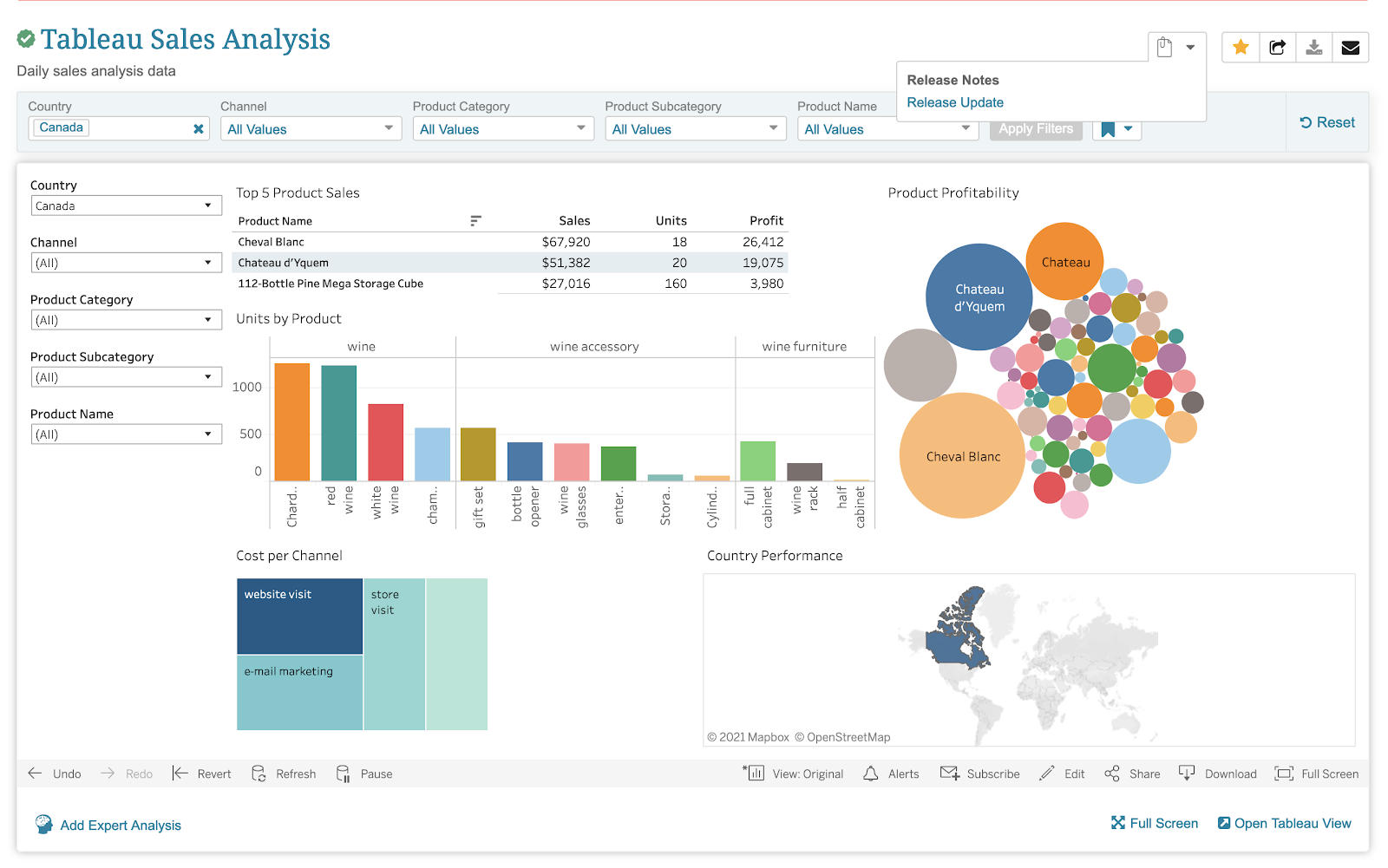 Tableau Dashboard in BI Portal