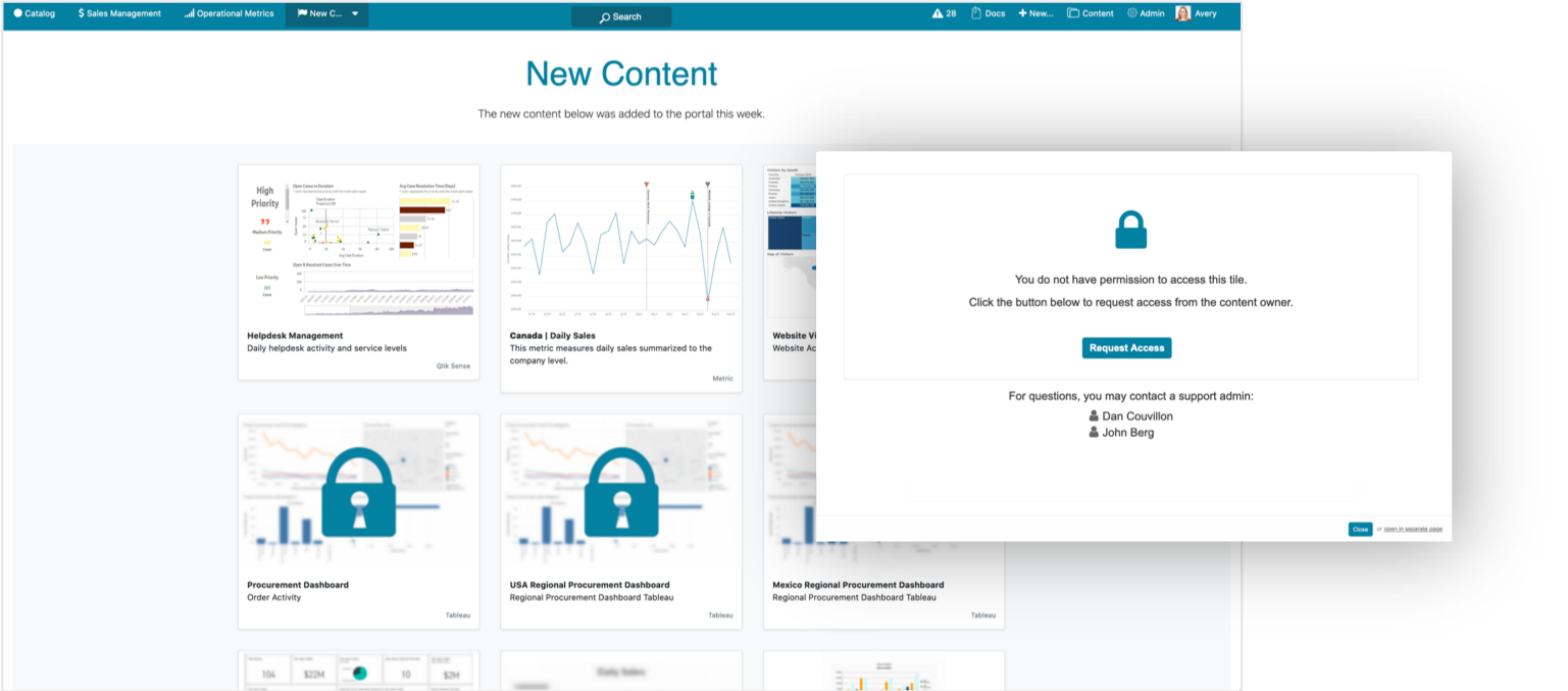 BI Access Control of Assets 