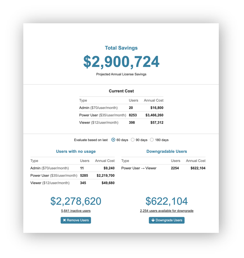 BI License Tool Management