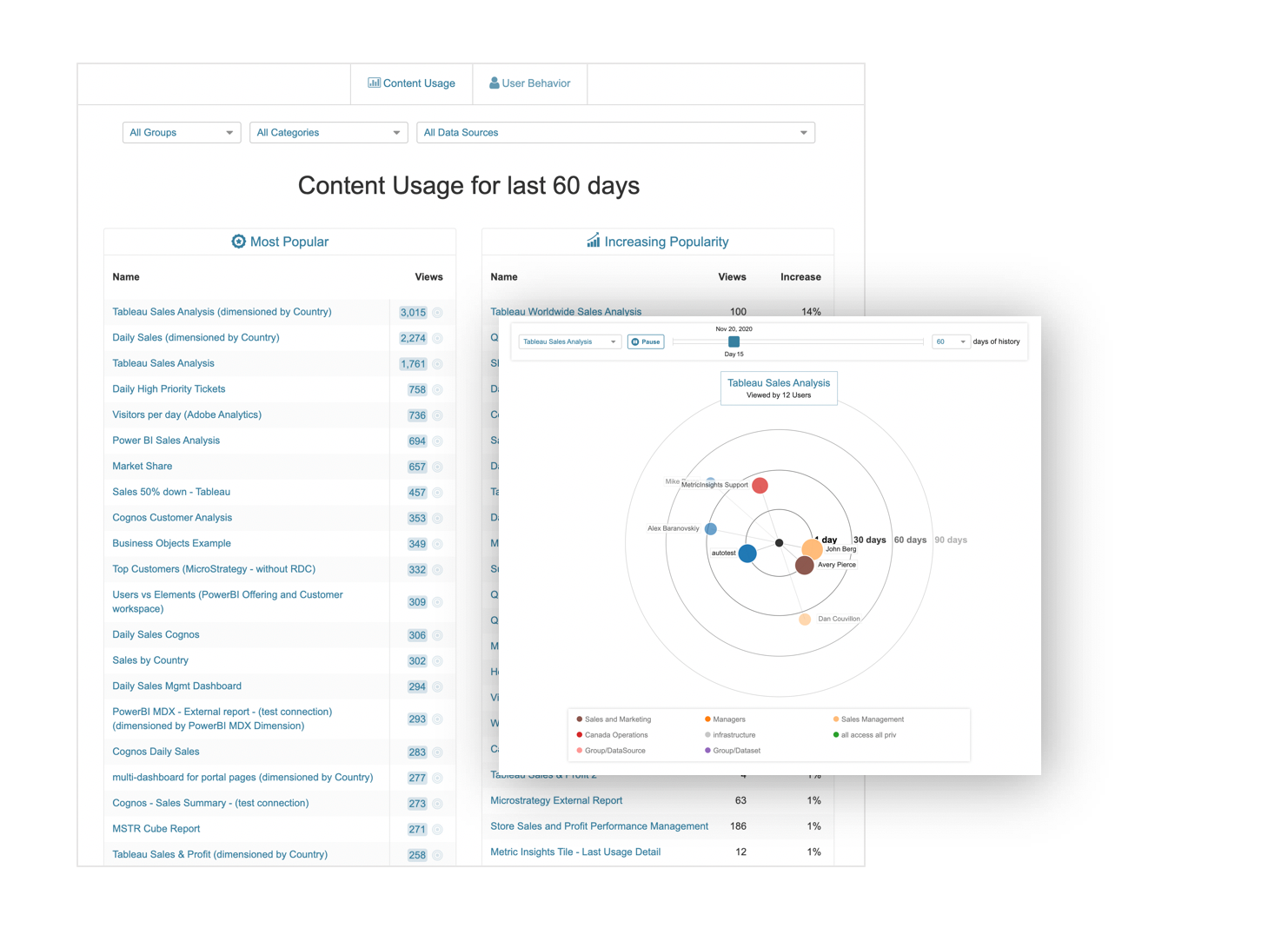 BI Content Usage