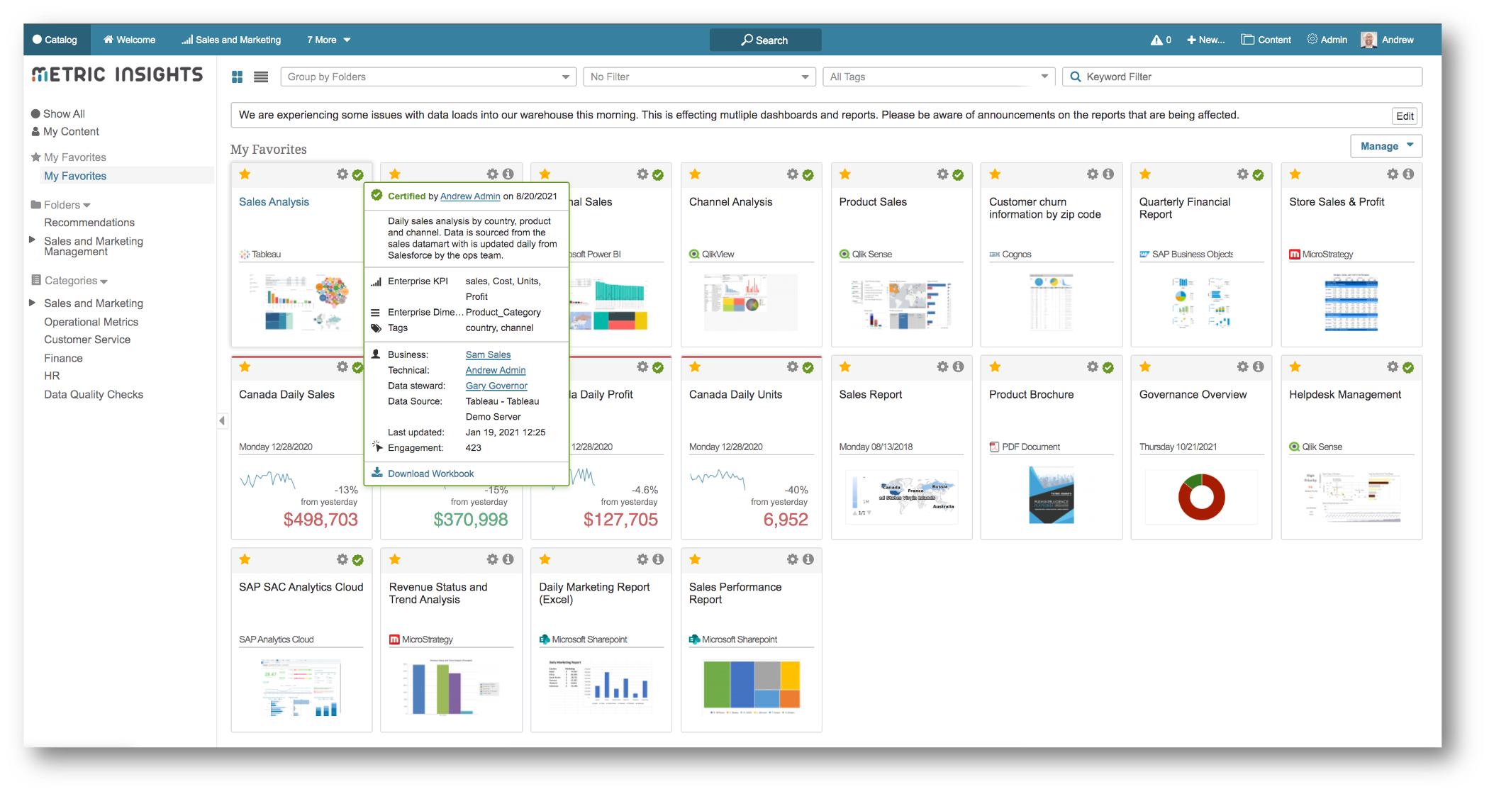 Certified Tableau Dashboard