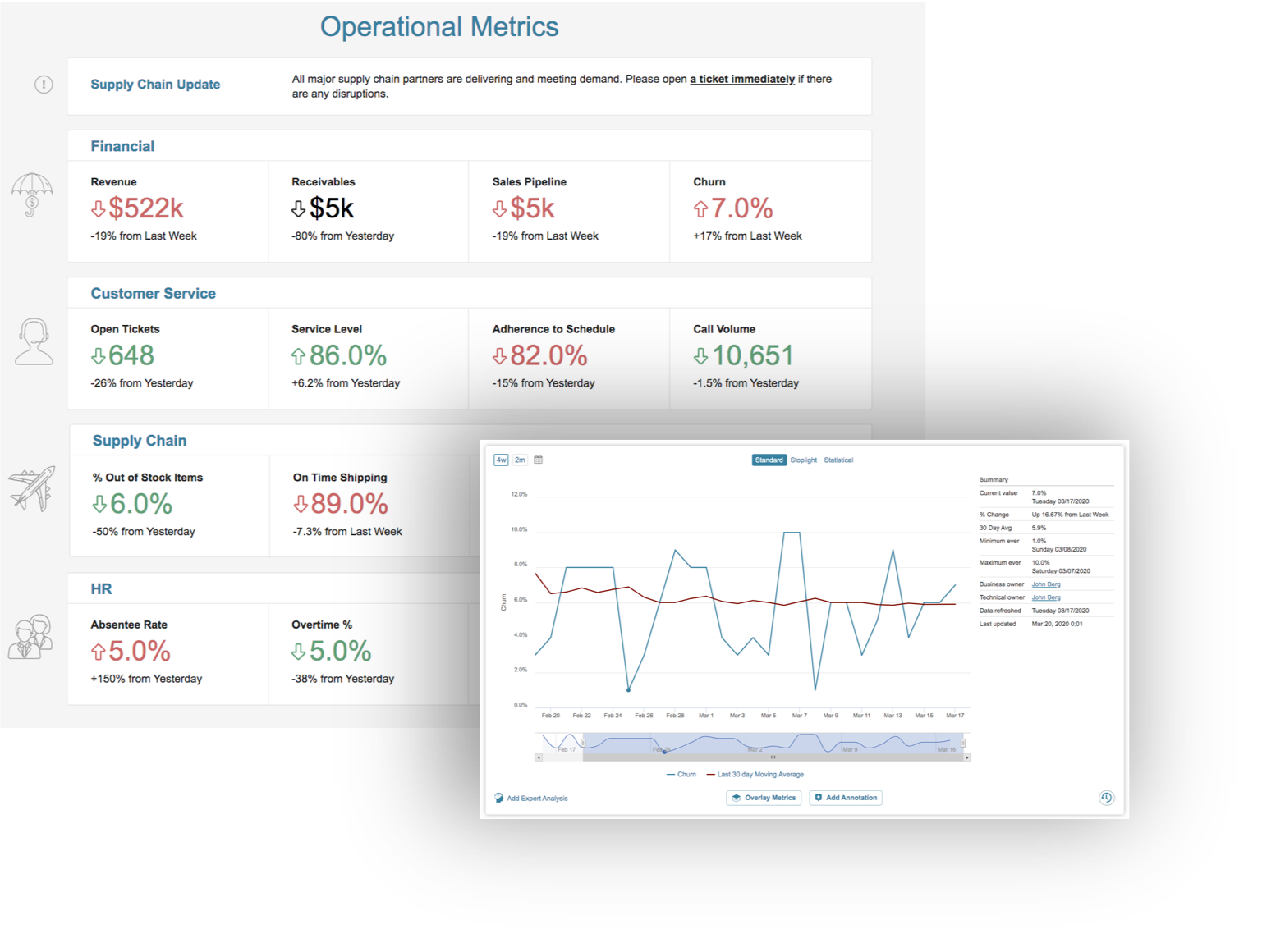 Portal Page showing Operational Metrics and a Metric overlaping